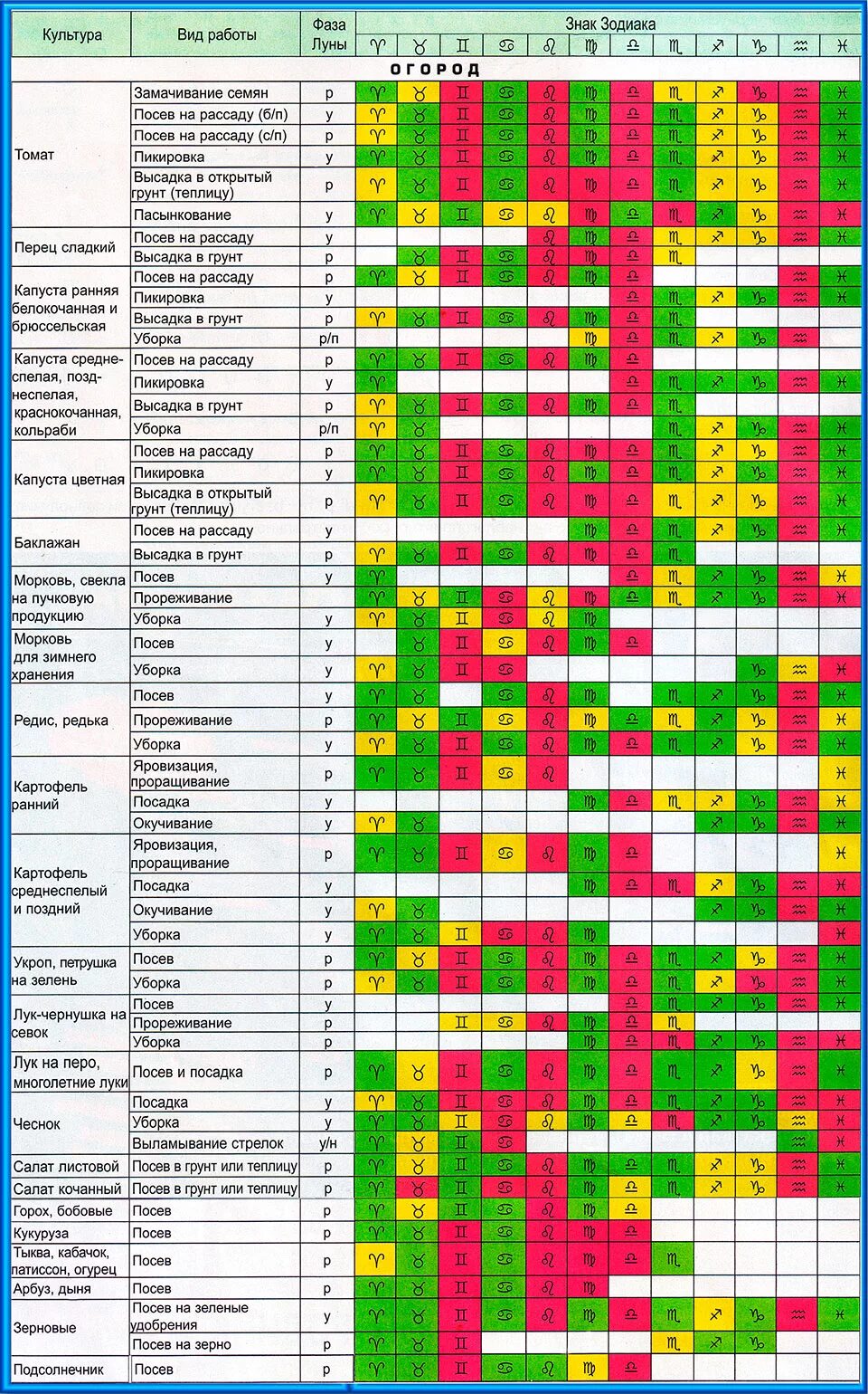 Таблица совместимости овощных культур при посадке на огороде. Таблица совместимости овощных культур при посадке на огороде. Совместимость овощей на огороде при посадке таблица. Таблица совместимости овощных культур при посадке на огороде. Совместимость на грядке таблица.