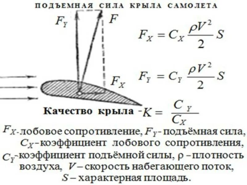 Определите подъемную