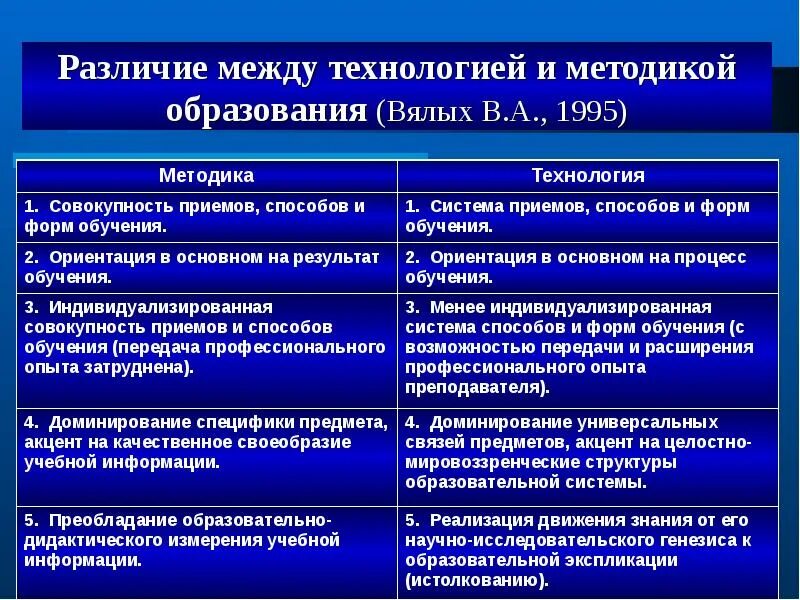 Методология и методы отличия. Методика обучения и технология обучения различия. Методика и технология обучения разница. Различия методики и методологии. Методика и метод в чем разница