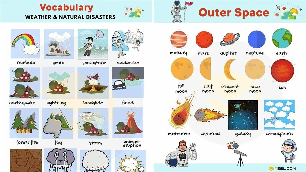 Weather Vocabulary. Космический вокабуляр английский. Weather 7 класс английс. Weather список. Natural disasters 7 grade