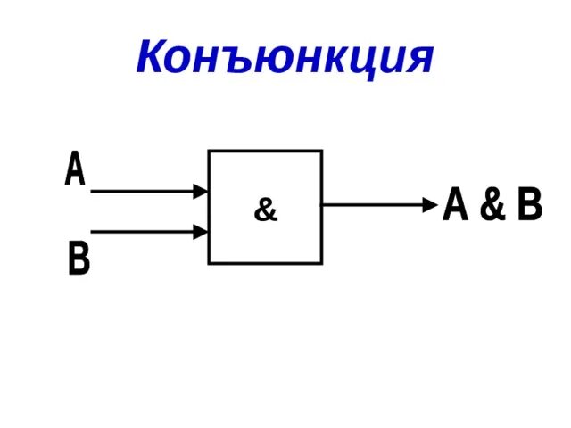 Оператор конъюнкции