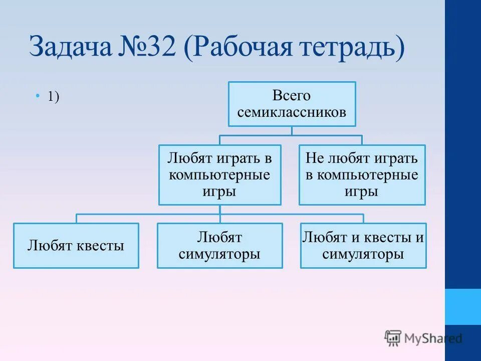 Каждый из учеников по крайней мере один. Каждый из 35 шестиклассников является читателем. Каждый из 35 шестиклассников является читателем. Сколько шестиклассников не являются читателями школьной библиотеки. Сколько шестиклассников являются читателями школьной библиотеки.