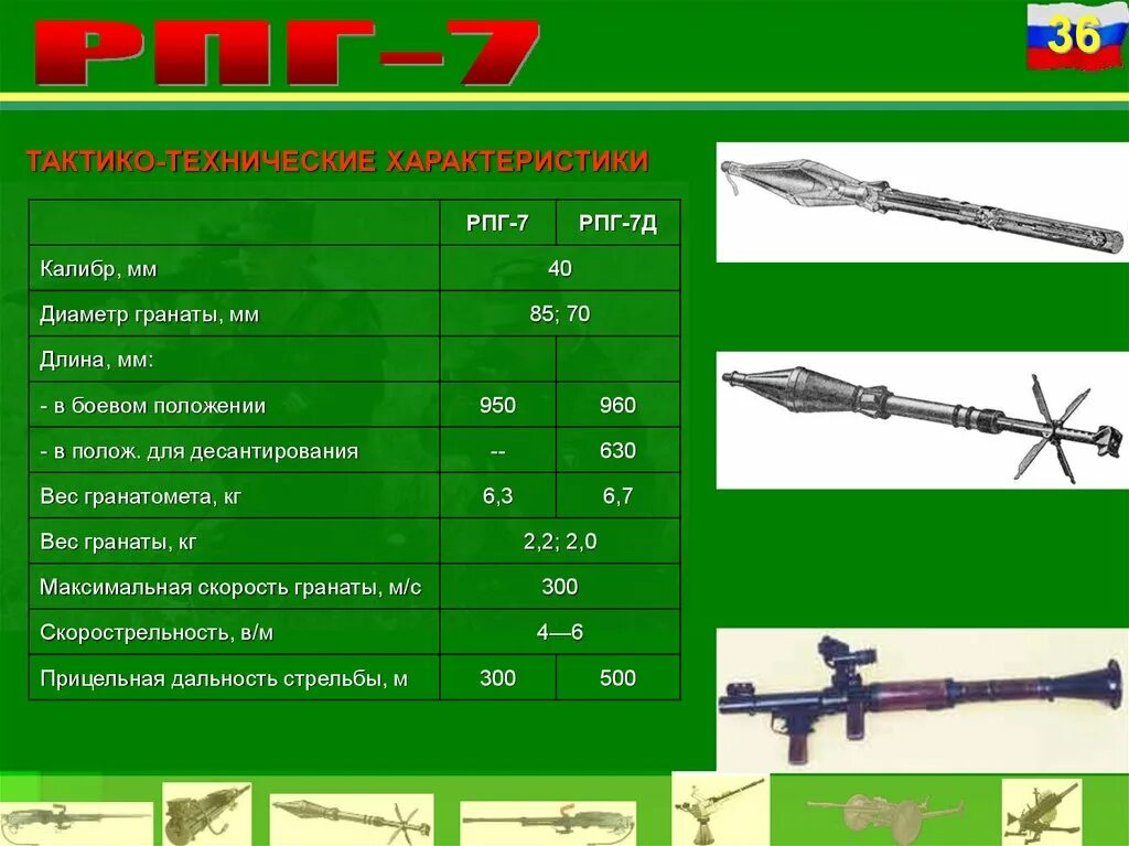 Прицельная дальность рпг. Дальность стрельбы гранатомета РПГ-7. РПГ 7 Калибр. Калибр гранатомета РПГ-7в. Калибр РПГ-7в Калибр.