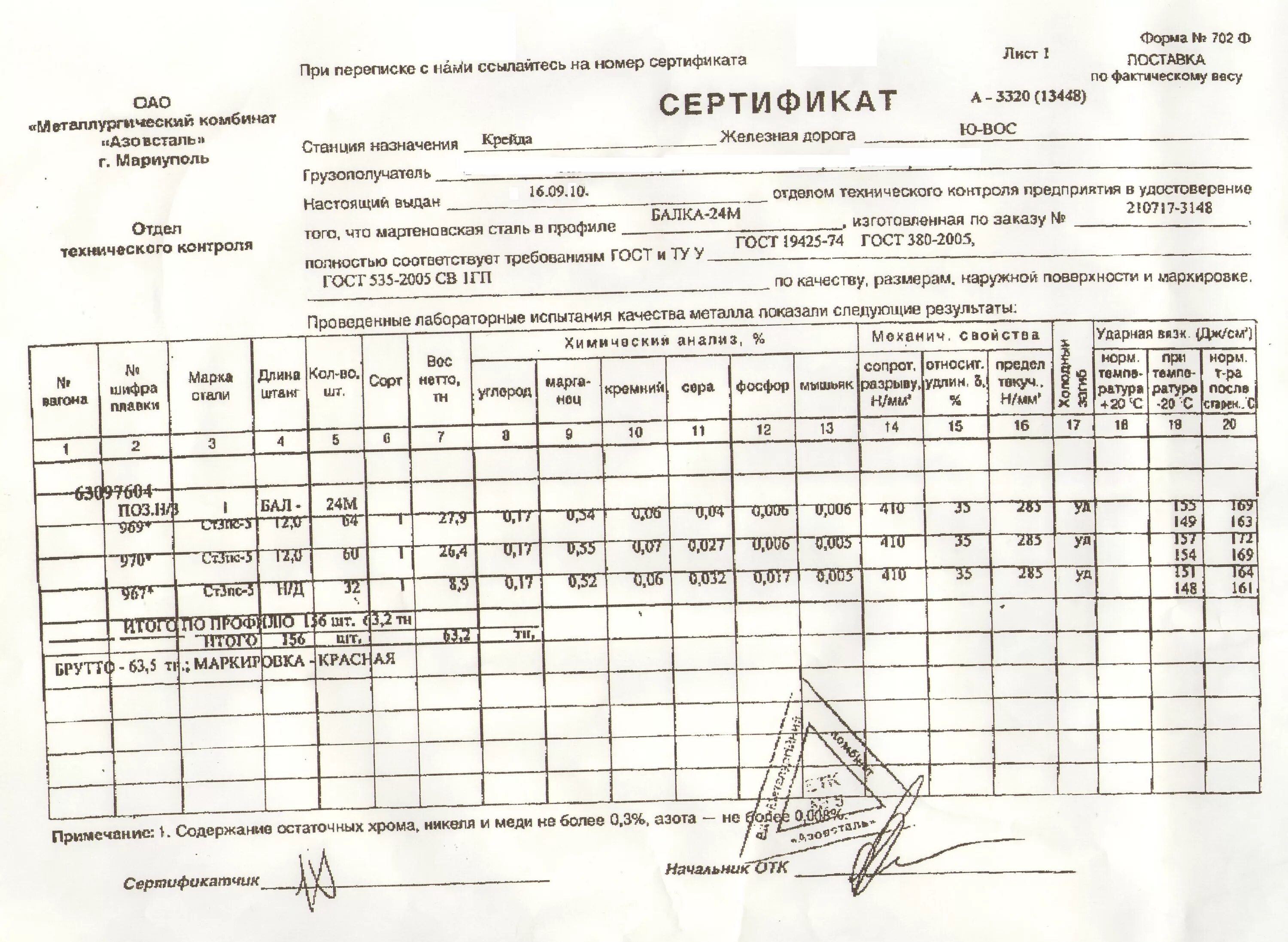 Сталь с245 сертификат. Сталь с245 сертификат. Швеллер 10 сертификат. Швеллер 20 сертификат качества. Лист стальной с 245 сертификат.