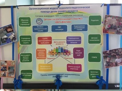 Институт детства семьи и воспитания рао