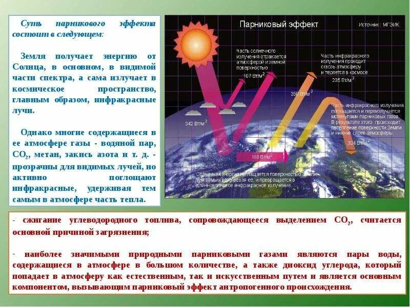 Какие причины возникновения парникового эффекта. Суть парникового эффекта. Парниковый эффект заключается в. Причины возникновения парникового эффекта. Парниковый эффект инфракрасное излучение.