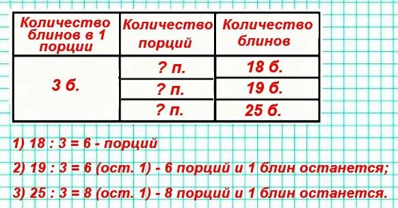 Сколько там 30. Сколько порций по 3 блина выйдет если всего испекли 18. Сколько порций по 3 блина выйдет если всего. Сколько порций по 3 блина выйдет если испекли 18 блинов 19 блинов 25. Сколько порций по 3 блина.