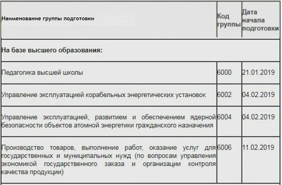 Переподготовка 2024 году военнослужащих увольняемых в запас. Список увольняемых военнослужащих в запас. переобучение военнослужащих перед увольнением. переобучение военнослужащих перед увольнением в 2023. переобучение военнослужащих перед увольнением в 2021.