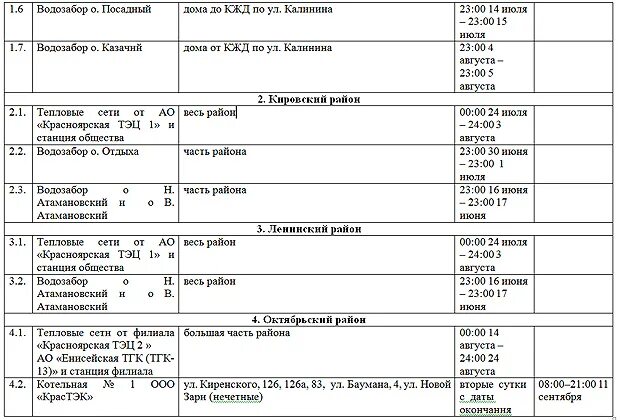 Красноярск отключение холодной. Красноярск график отключений холодной воды. График отключения горячей воды в Петропавловске Камчатском. Железногорская ТЭЦ график отключения горячей воды. График отключения горячей воды в п-Камчатском.