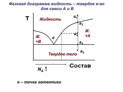 Фазовое разделение жидкость жидкость лизосома