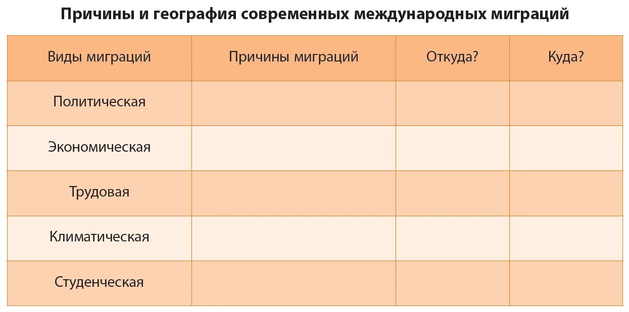 Причины миграции их примеры