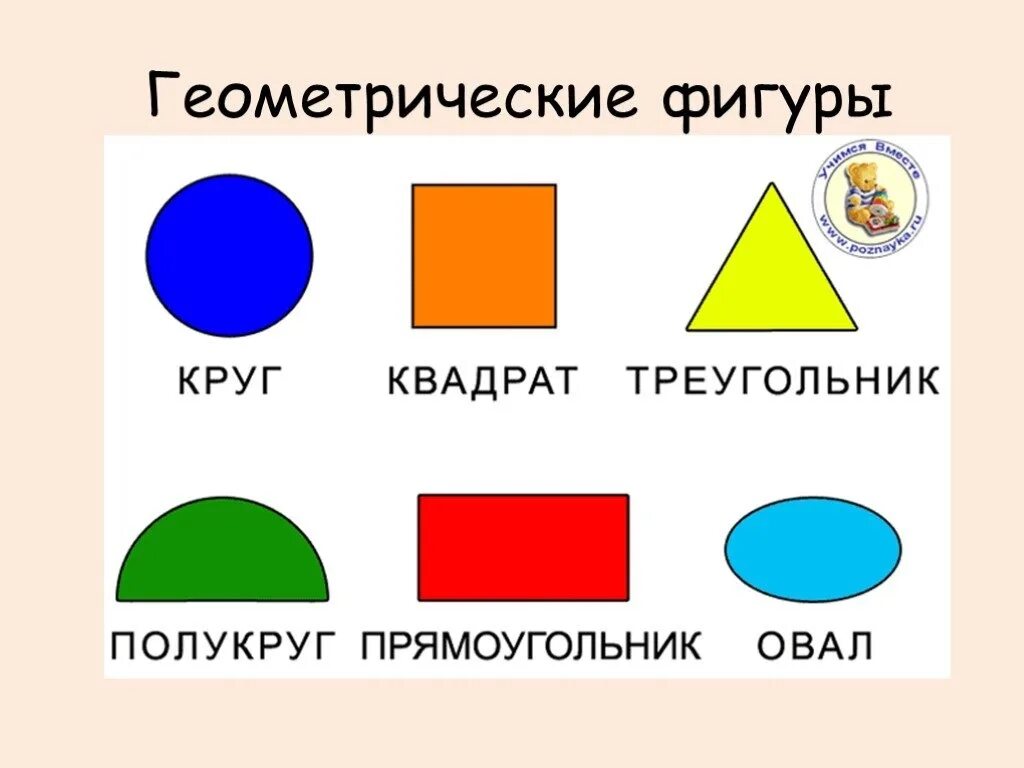 Круг состоит из треугольников. Геометрические фигуры для детей. Геометрические фигуры для дите. Геометричесик ефигуры. Геометрические фигуры для дошкольников.