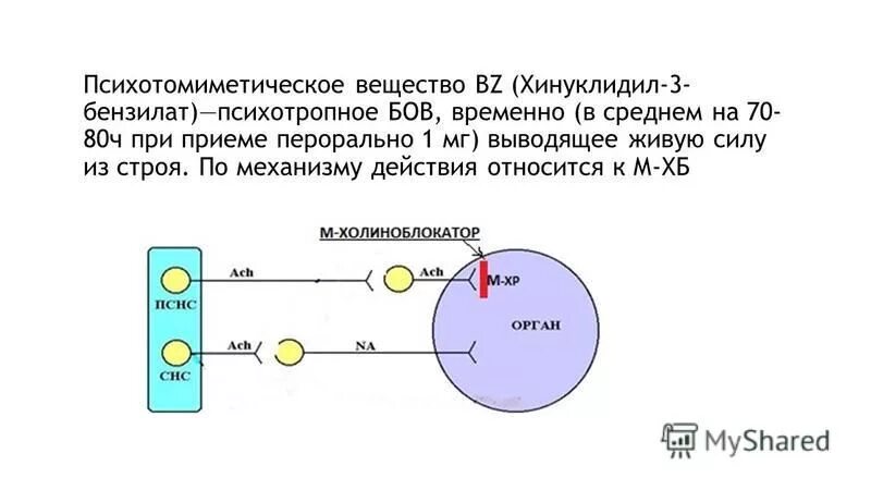 Bz отравляющее вещество. Bz отравляющее вещество. Bz отравляющее вещество. психохимические химические оружия. Bz отравляющее вещество.