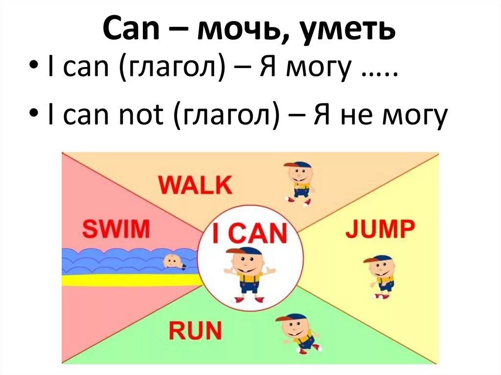 Глагол can. Глагол can can not. Глагол can в английском языке. Модальный глагол can для детей.