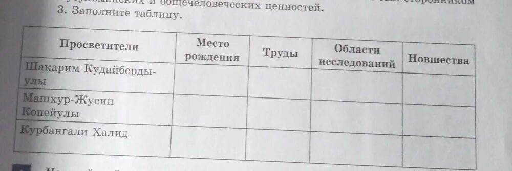 На основе материала параграфа заполните таблицу