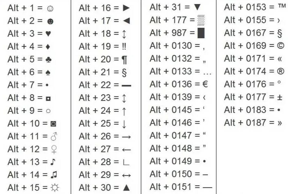 Комбинации клавиш на клавиатуре для символов. Как написать символы на клавиатуре. Символ на клавиатуре как набрать. Клавиатурные коды символов на клавиатуре.