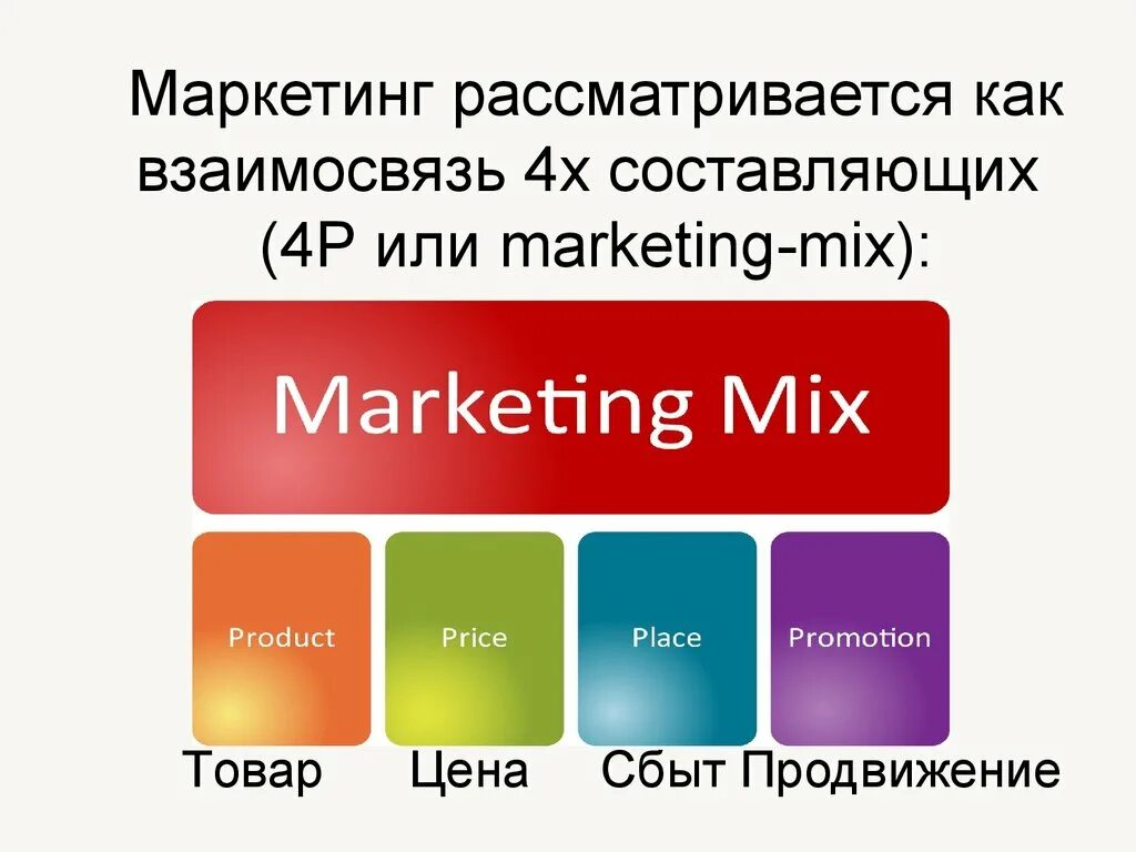Маркетинг микс включает. Маркетинг микс 4р. Модель маркетинг микс. Модель 4 р в маркетинге. Мероприятия маркетинга микса.