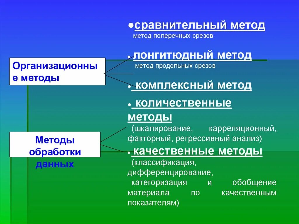 Метод поперечных и продольных срезов. Методы продольных и поперечных срезов. Метод поперечных срезов (сравнительный).. Продольные и поперечные срезы в возрастной психологии.