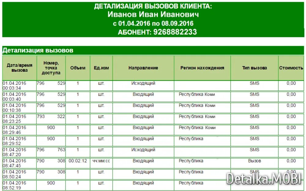 Как узнать распечатку звонков. Распечатка звонков мегафон. распечатка детализации звонков мегафон. как сделать детализацию звонков на мегафоне. таблица детализации звонков мегафон.