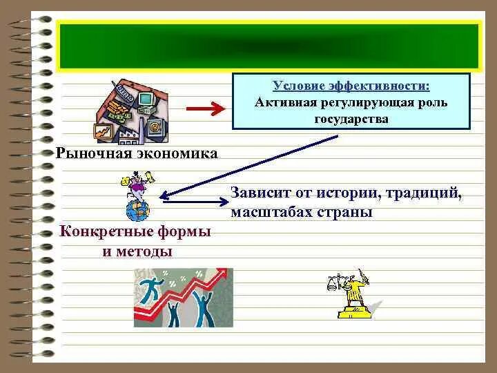 Функции выполняемые государством в рыночной экономике. Функции выполняемые государством в рыночной экономике