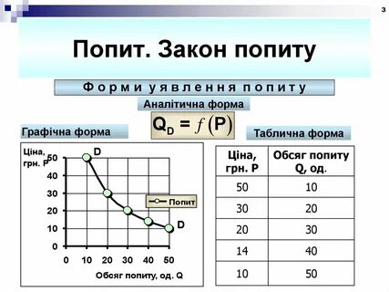 Что такое попит