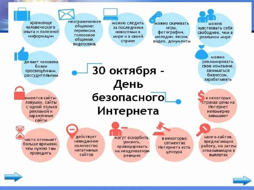 Полезной информации могут дать. День безопасности в интернете. Урок безопасности в интернете. День безопасного интернета. Единый день безопасности в сети интернет.