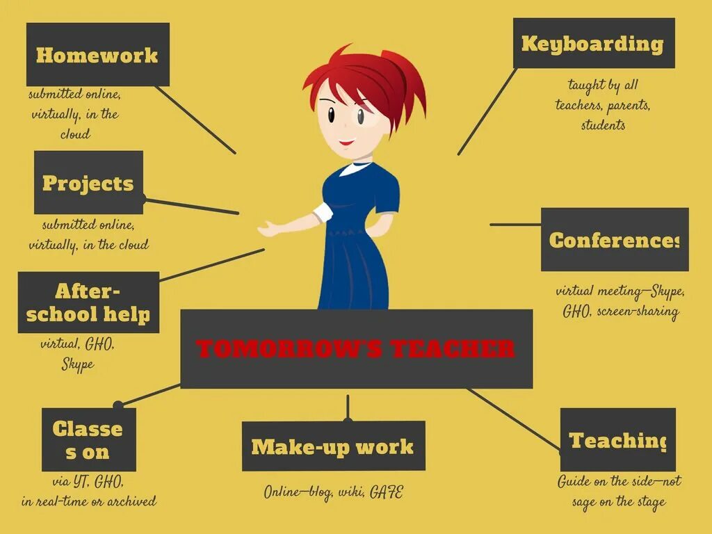 Was working became. What is a teacher плакат. Teaching methods of English. What makes a teacher плакат. Innovative methods of teaching English.