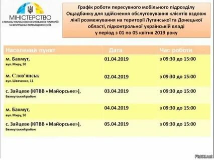 Пенсии ощадбанк украины