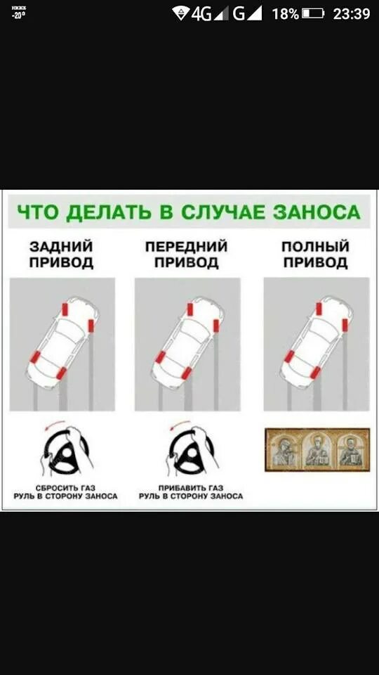 Что делать при заносе на заднем приводе. Заднеприводный автомобиль при заносе. занос на заднем приводе. занос на переднем приводе на заднем и на полном. занос на полном приводе.