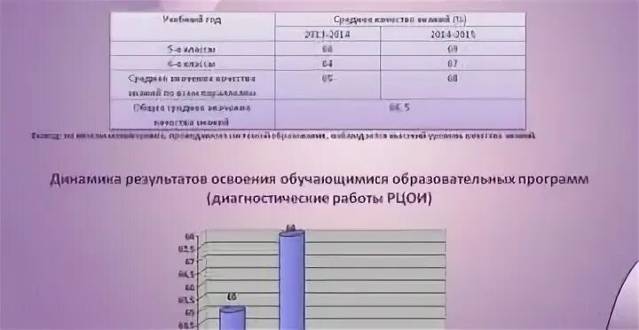 Характеристика динамики освоения образовательной программы обучающегося. Характеристика динамики освоения образовательной программы обучающегося