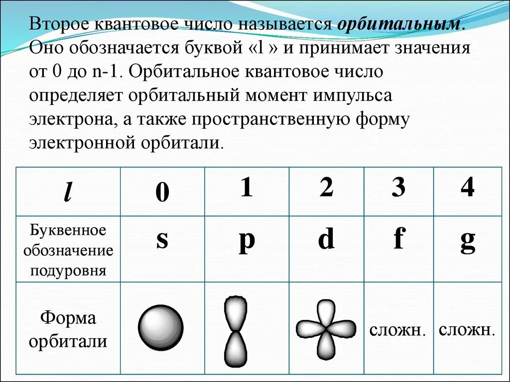 Расположены на 1 уровне. Орбитальное квантовое число определяет в химии. Обозначение квантовых чисел. Квантовые числа и орбитали. Теория квантовых чисел в химии.