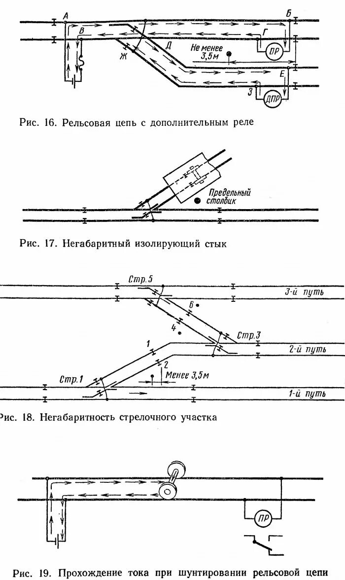 Элементы рельсовой цепи