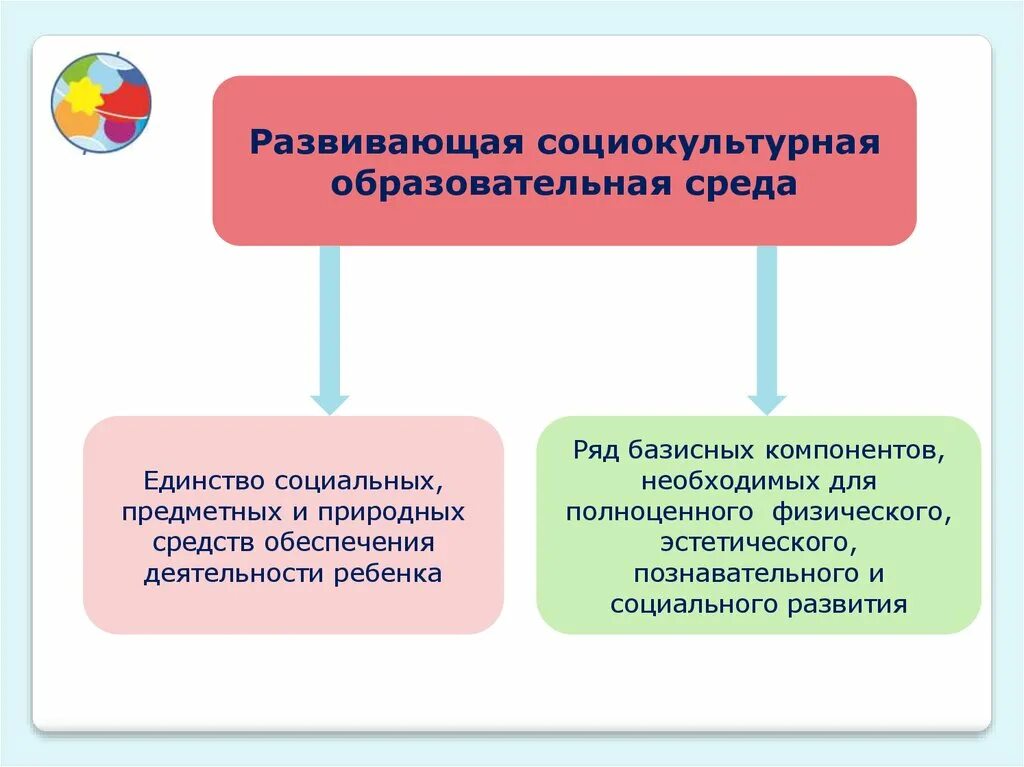 Становление развивающего образования. Развивающая образовательная среда. компоненты развивающей образовательной среды. единство социального развития. разноцветная планета программа дошкольного образования.