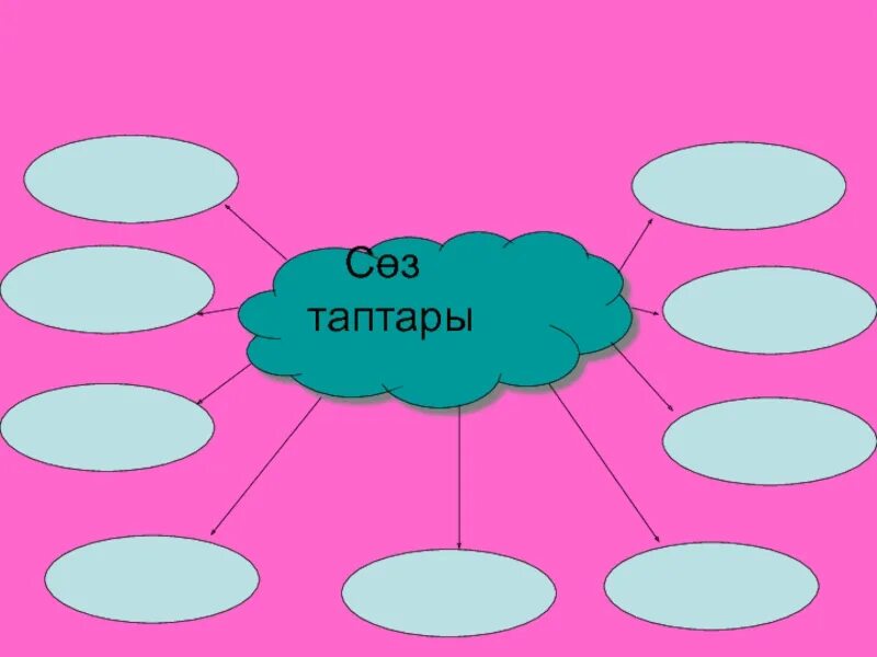 Тест тапсырмалары 8 сынып. С-З таптары. Сөз таптары презентация. Зат есім 2 сынып слайд презентация. Етістік дегеніміз не.