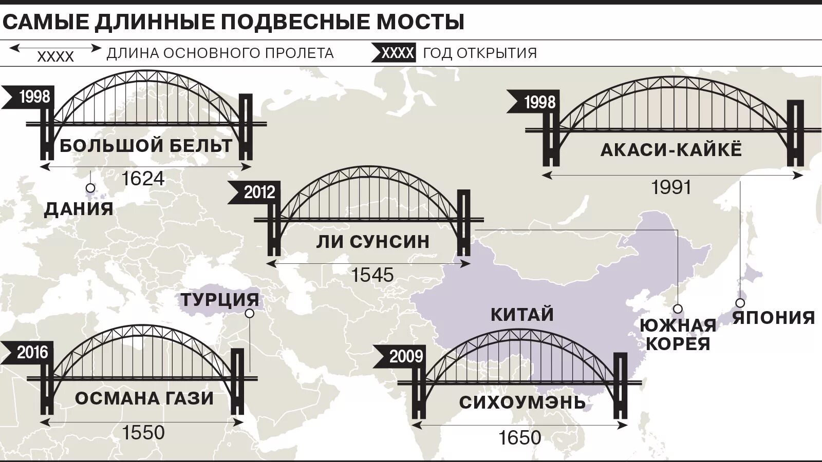Сколько время в мостах. Высота пролета Крымского моста. Высота пролета моста. Длина пролета моста. Пролет навесного моста.
