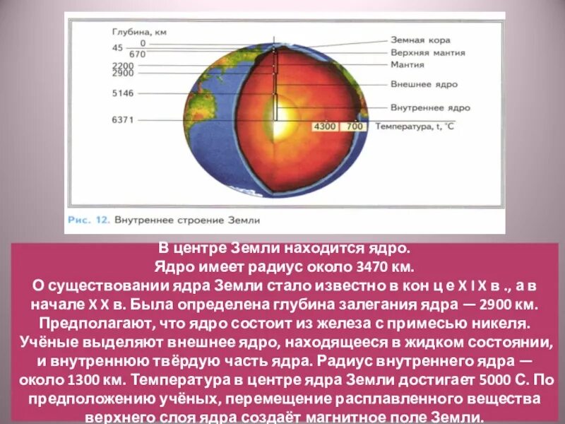 Температура мантии 5 класс география. Ядро в центре земли. Радиус внутреннего ядра земли. Характеристика внешнего ядра земли.