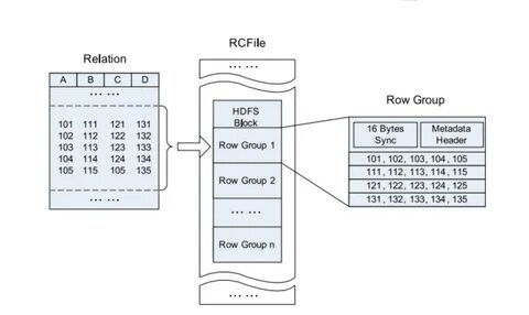 Rows group