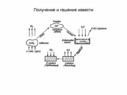 Взаимодействие диоксида элемента x с гашеной известью