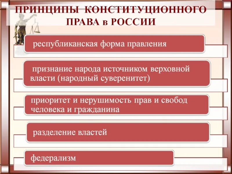 Принципы Конституции. Понятие и принципы Конституции. Конституционные идеи. Принципы конституционного строя народ источник власти