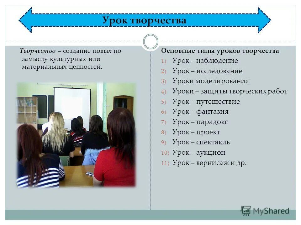 типы творческих уроков