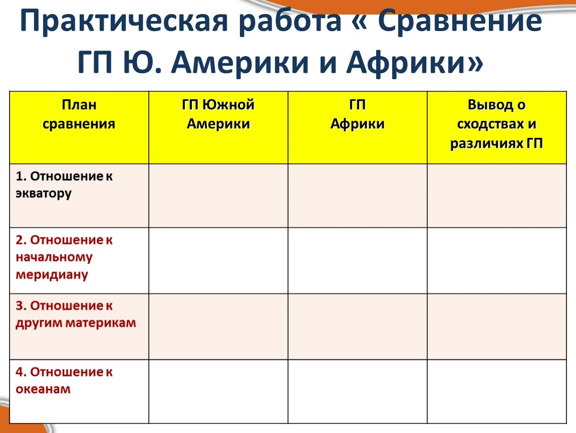 Дневник путешественника по южной америке. Таблица по Южной Америке 7 класс география географическое положение. Географическое положение Южной Америки таблица. Сравните ГП Южной Америки и. Практическая работа Южная Америка.