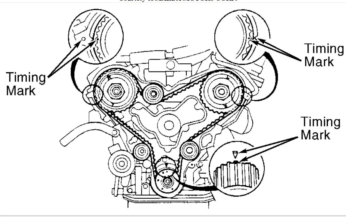 Ремень ГРМ Мазда Милления 2.5. Ремень ГРМ Мазда Милления 2.3 v6. Mazda Millenia 2.0 ГРМ. Метки ГРМ Мазда МПВ 2.0 дизель. Грм мазда мпв