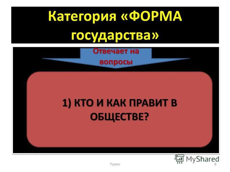 тест право форма государства