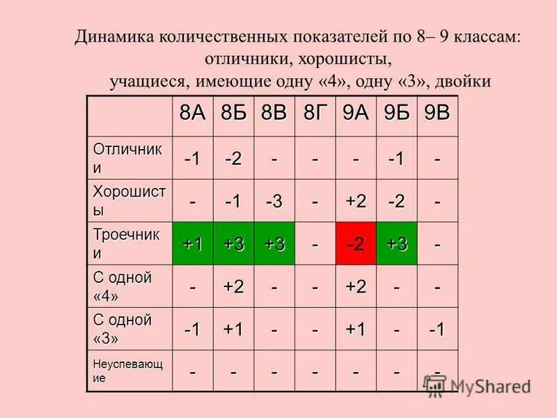 2 тройки за год