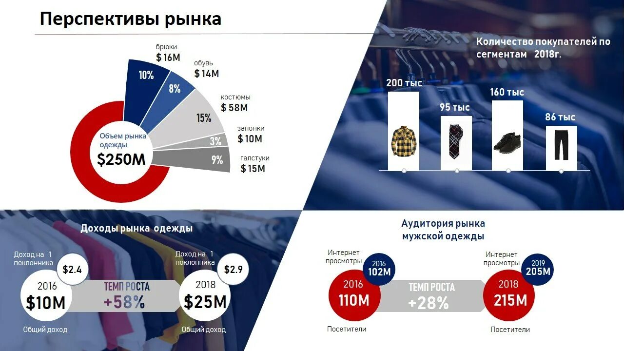 Объем рынка одежды. Анализ рынка одежды. Емкость рынка одежды. Объем рынка одежды в России.
