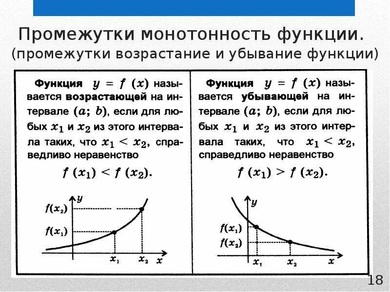 Монотонность функции