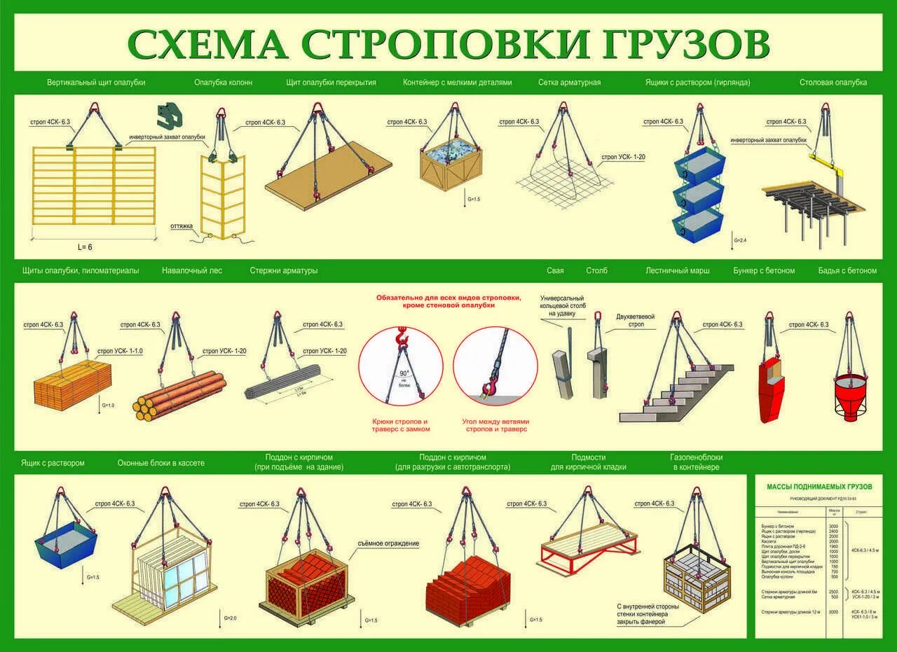 Какое расстояние допускается при складировании