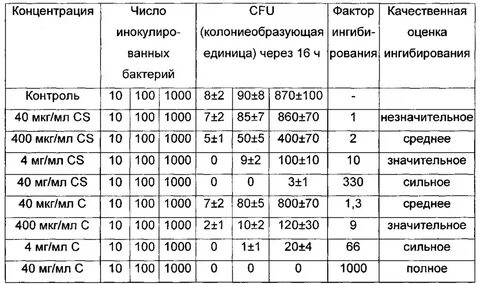 Хондроитин в каких продуктах