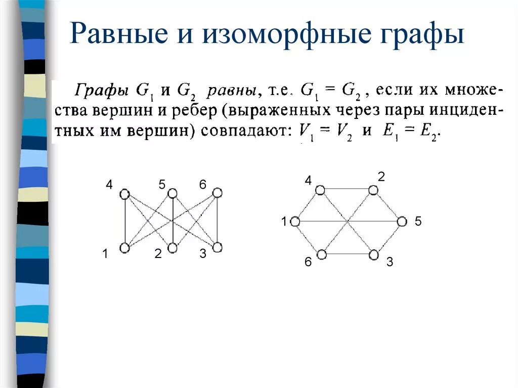 На каких рисунках графы одинаковы 7 класс. Изоморфные графы к33. Изоморфные и равные графы. Теория графов. Изоморфизм графов.