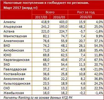 Налог костанай